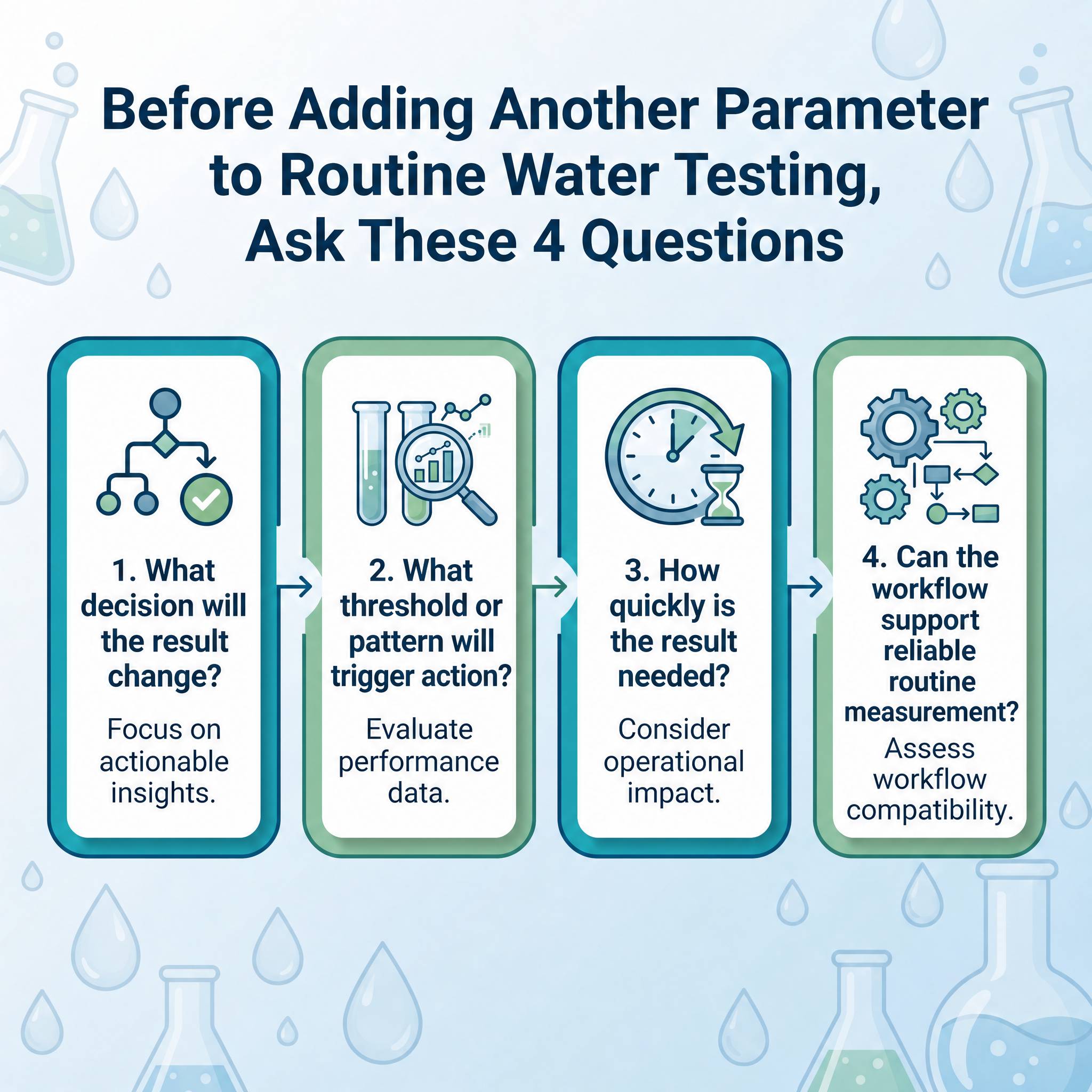 Before Adding Another Parameter to Routine Water Testing, Ask These 4 Questions
